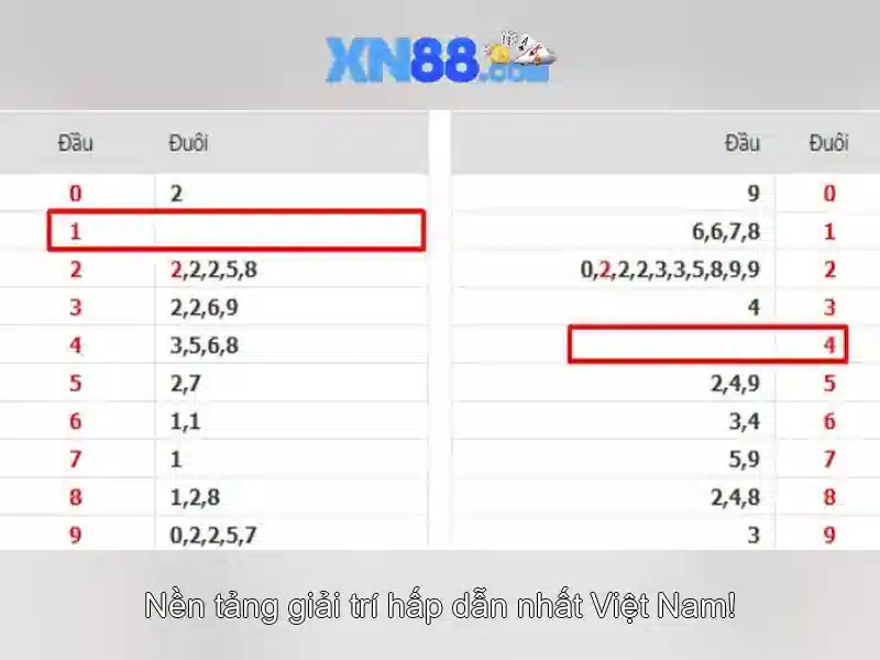 Trải nghiệm người dùng và thanh toán